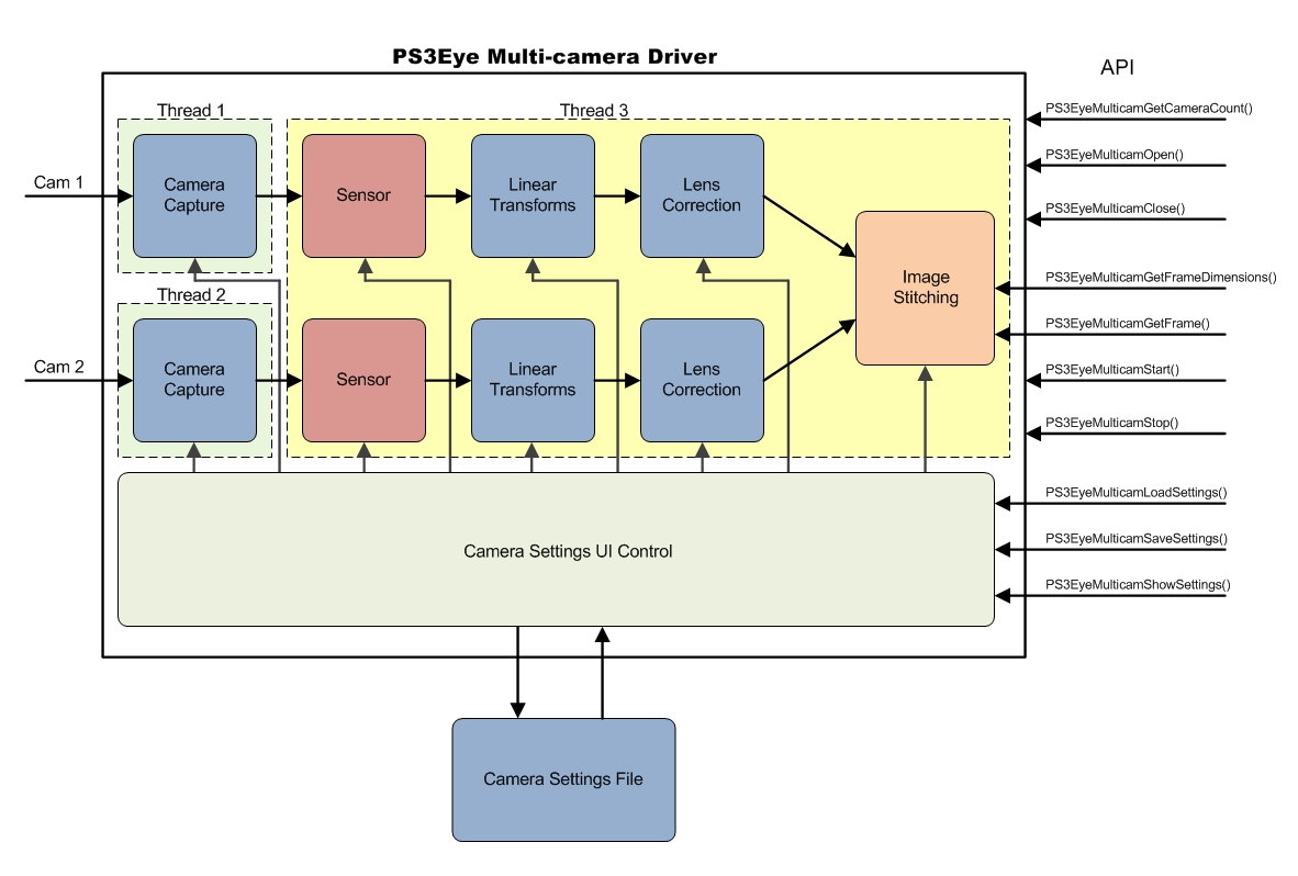 cl eye platform driver